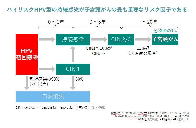 子宮 頚部 腺 癌 ブログ