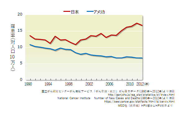 交渉 し も て いい 性 軽度 異 形成